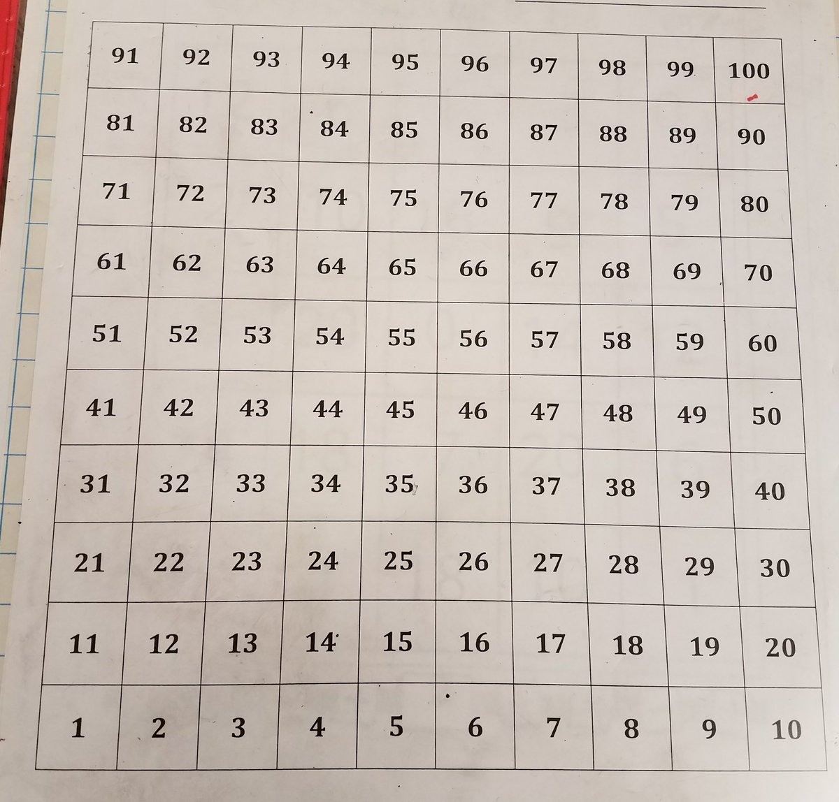 MsSchmitz_LESD's tweet photo. Here is the #hundredschart we used today! It was fun giving this #upsidedownhundredschart a try! Thanks @beachteachlove! #math #mathwarmup #5thgrademath #5thgrade #100schart #hundredschart @Anderson_LESD @LESDSchools https://t.co/pcVJ3XwQmH