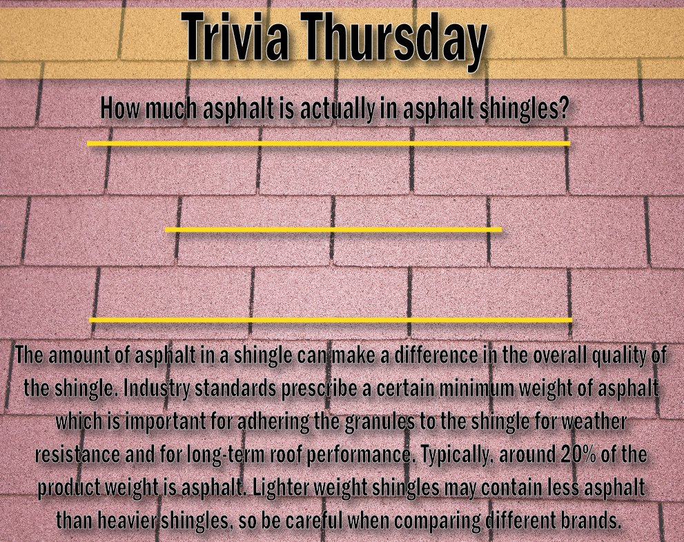 Keystone_CGI's tweet photo. #TriviaThursday Asphalt shingles are a popular option for many homeowners, but the decision comes down to the brand and their quality differences. That's why our team is proud to use Pabco Roofing Products!

#HoustonRoofers #TXRoofing #RoofTrivia #RoofFacts #AsphaltShingles https://t.co/XoNGHdd0QL