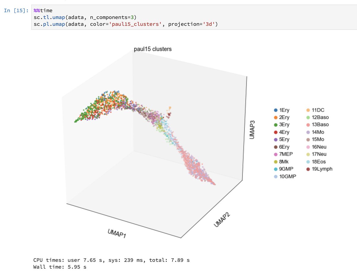 gokcen's tweet image. We added UMAP support to scanpy today! It seems to work very well on single cell data. Another reason to try #scanpy #SingleCell