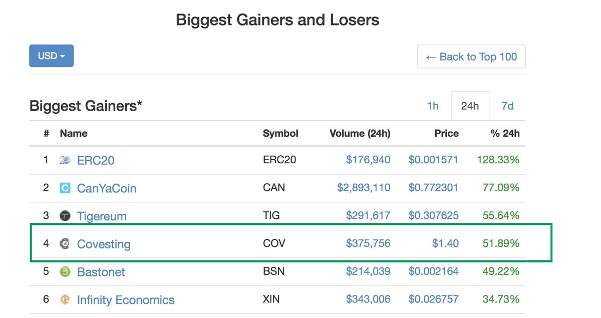 COVESTING tweet media