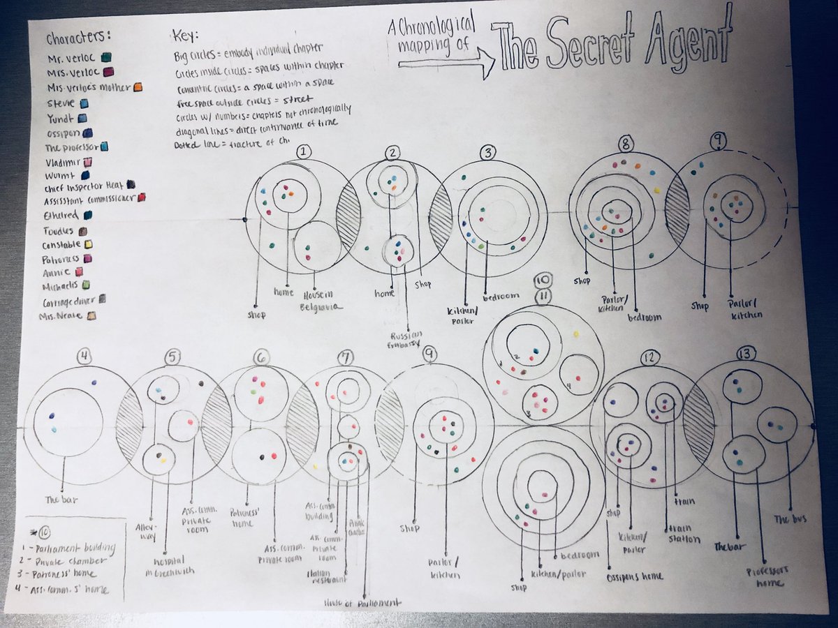 tishrich's tweet photo. Came back to my daughter’s dorm tonight after a fab day at #ipdx18 and found her studying her #sketchnotes of The Secret Agent novel for her upcoming project.
Are you kidding me?! Mind blown! 🤯
#proudmama #tlap #xplap #edchat https://t.co/GWCKyEcQc2