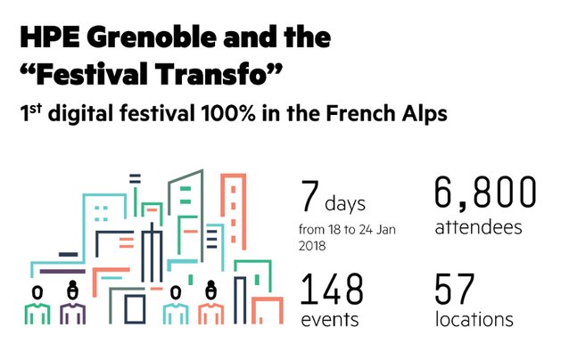Fontaine_Ch's tweet image. HPE Grenoble and the #FestivalTransfo, 1st digital festival 100% in the French Alps - see the summary [infographic] #HPEDay bit.ly/2HFhjRS
