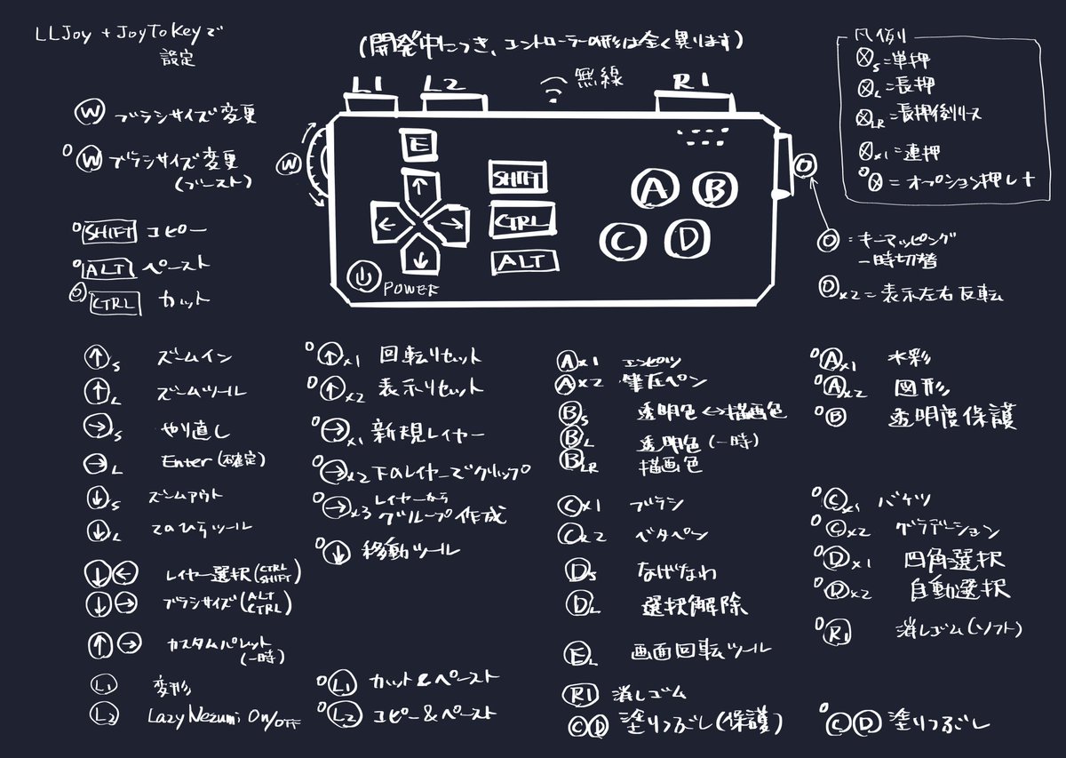 最近ちまちま進めてる新コントローラー設定。LLJoyのお陰でコンボ入力ができるようになって一気にコマンドが拡大した。構想だけでは無く、一応ちゃんとこの通り動きます。 