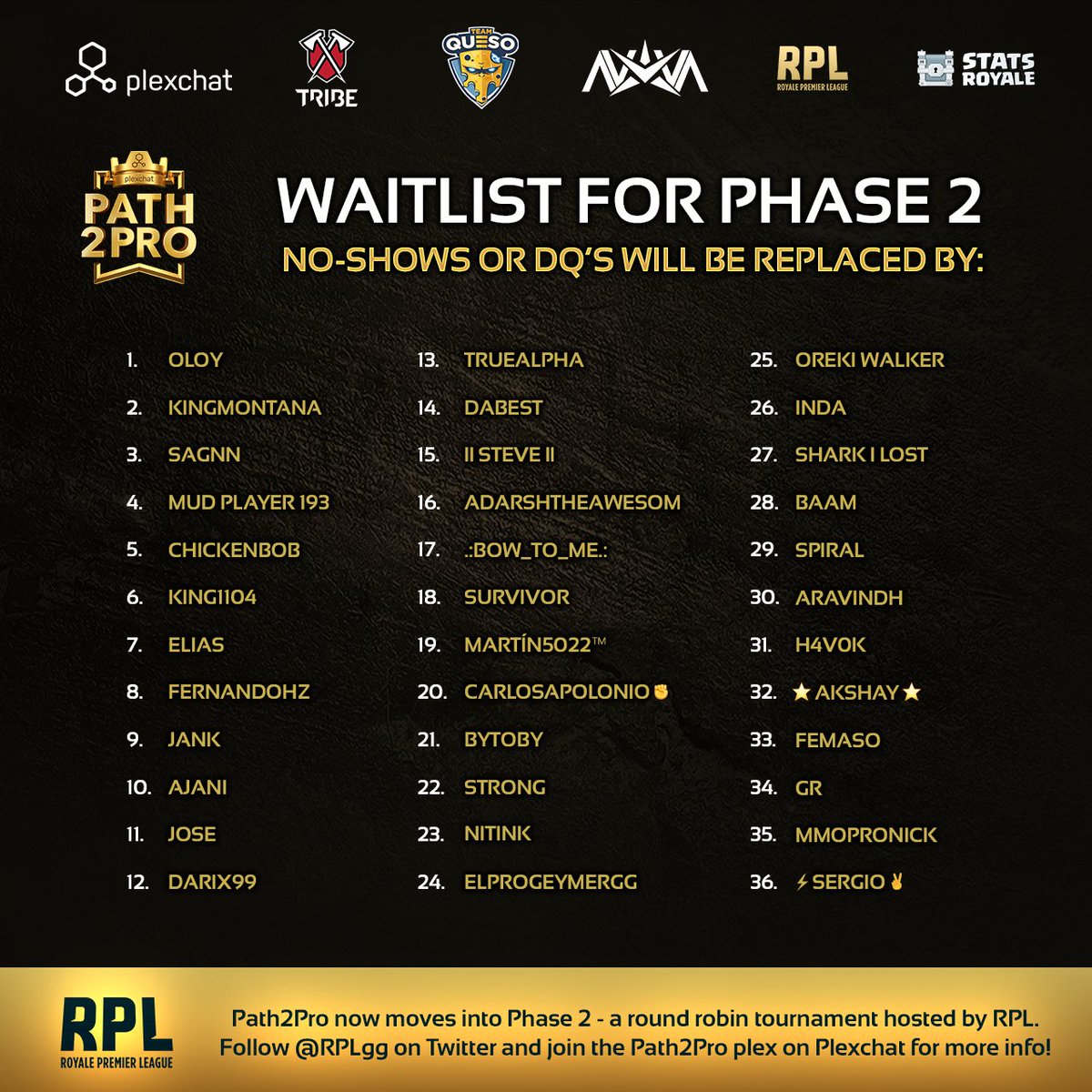 plexchat's tweet image. The wait list for Phase 2 is as follows, in case of disqualifications or no-shows!