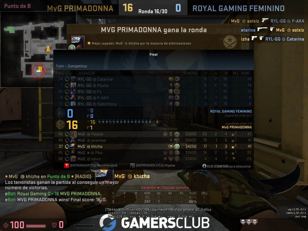 FlossieARG's tweet photo. Nos llevamos la victoria ante las chicas de Royal Gaming por 16-0. ✌
#GOMVG #GOPMD #MALVIDONNAS https://t.co/Hm0LKSiOkp