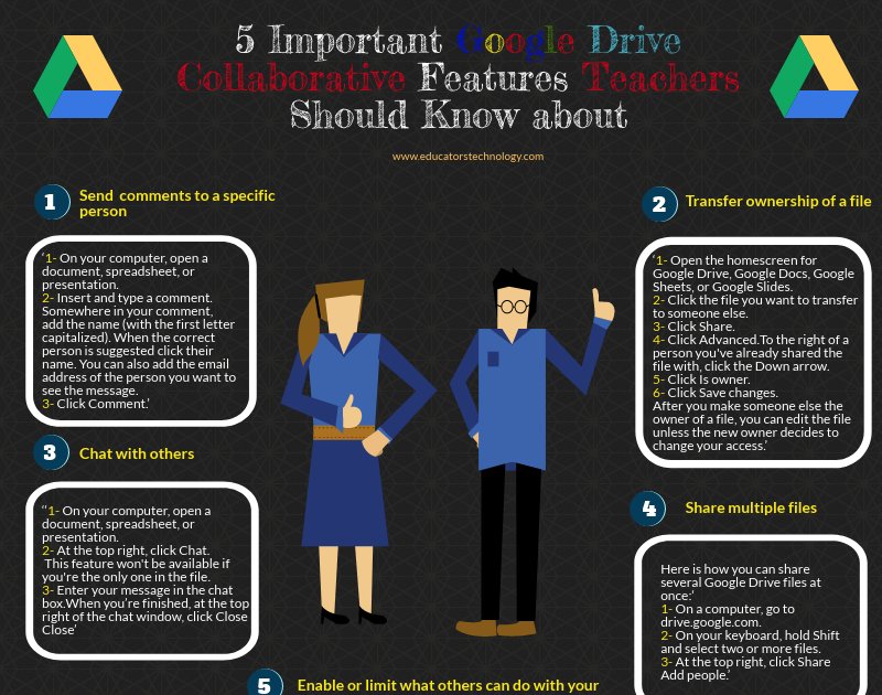 5 Important Google Drive Collaborative Features Teachers Should Know about dlvr.it/QHTG3t