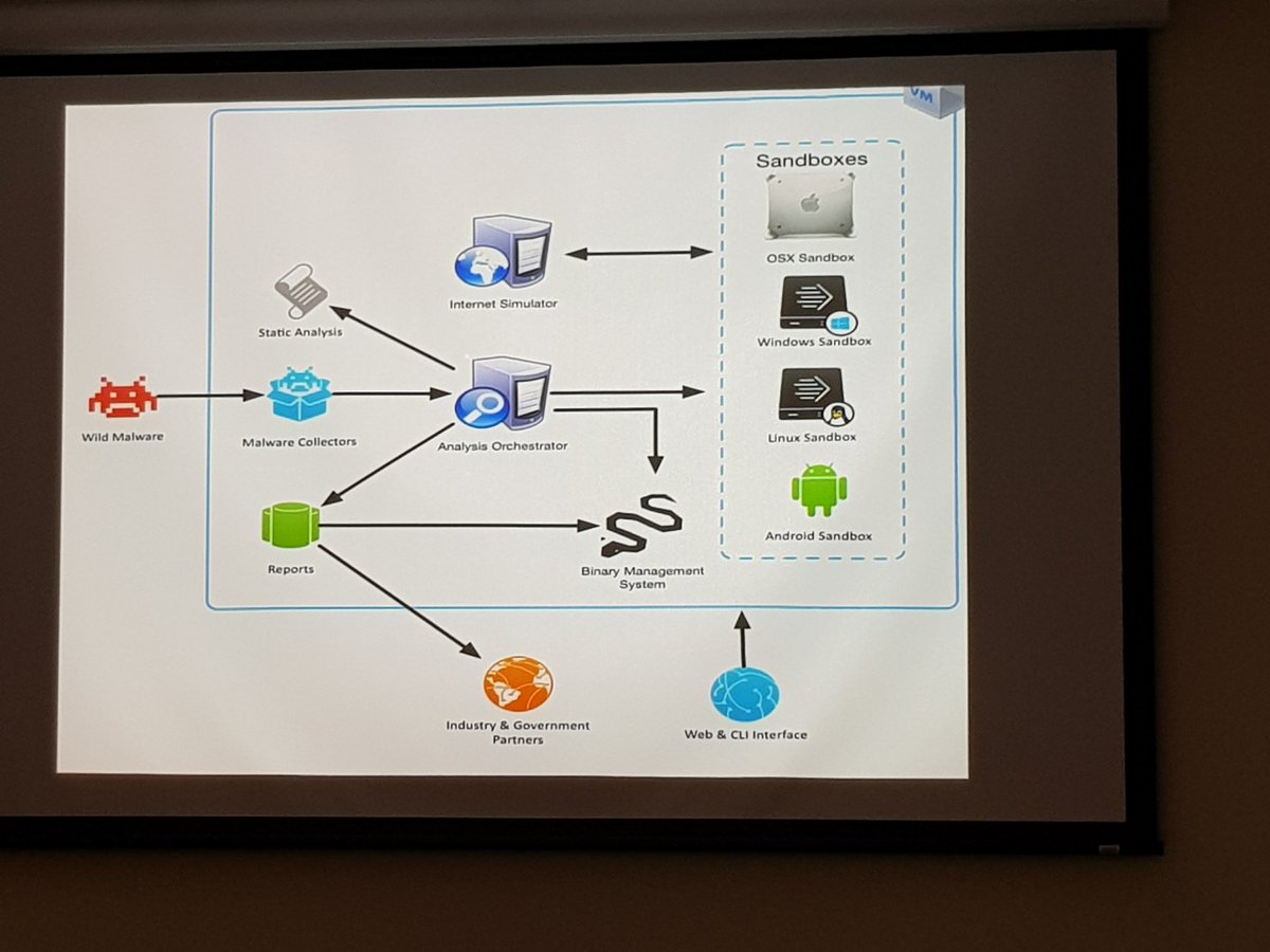 ECUSRI's tweet photo. Summer of Cyber presentations today from the student teams. Bacnet, Automated  Malware Analysis and Stego excellent outcomes for 7 weeks. @EdithCowan https://t.co/6JDLqM1I8B