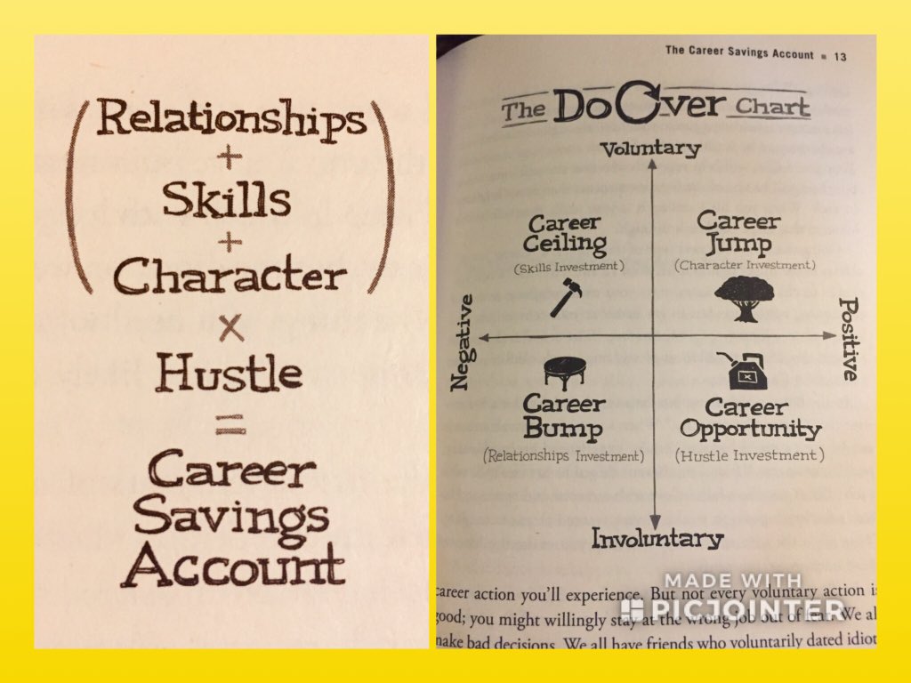 RandyGLangley's tweet image. In case you were wondering... @JonAcuff’s Career Savings Account and Do Over Chart in #DoOverBook are for real. I just lived it and it works.

(Gang+Awesome+Nice) x Grind = CSA 

#InvestInYourself