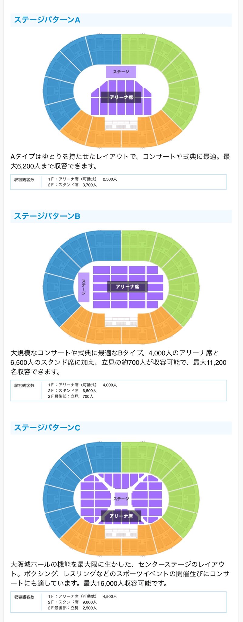 Takuya さいたまスーパーアリーナと大阪城ホールのキャパと座席表一応置いておきます 座席表は変動します Twice Twiceland T Co Vqlurkvruo Twitter