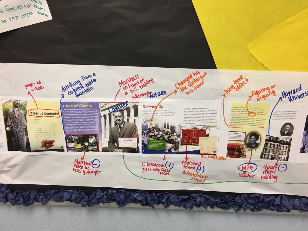Miss Mabien’s Class has embraced the idea of textmapping nonfiction books! #textmapping is a true pre-reading strategy that all students need to be exposed to! #strategicreaders #lifelonglearning #thatssomertz #Thurgood #fightingforequality @MDuBoseAdams @EicholdMertzMST