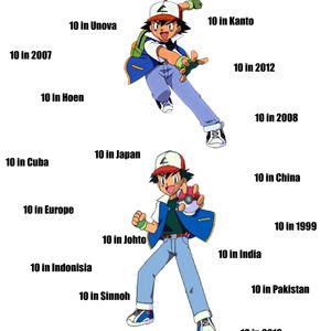 EntityismBackup's tweet photo. RT if you're older then Ash. https://t.co/jyFwThtt68
