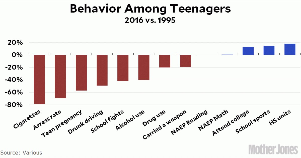 kdrum's tweet photo. Teenagers Are Pretty Awesome These Days https://t.co/icGPTd9nXt https://t.co/FGcYtgJ0BE