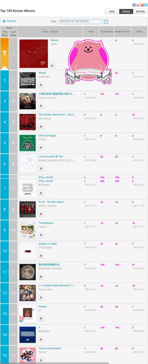 Kkbox Hong Kong Chart