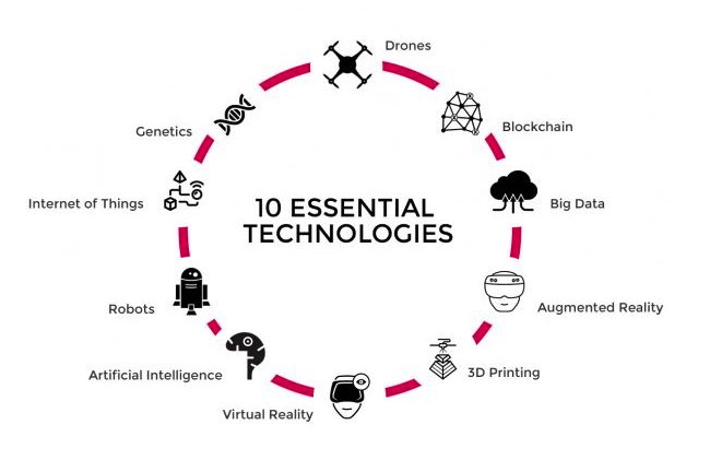 10 emerging technologies that will drive the next economy: #blockchain, drones, #VR, #IoT, robots, #AI...