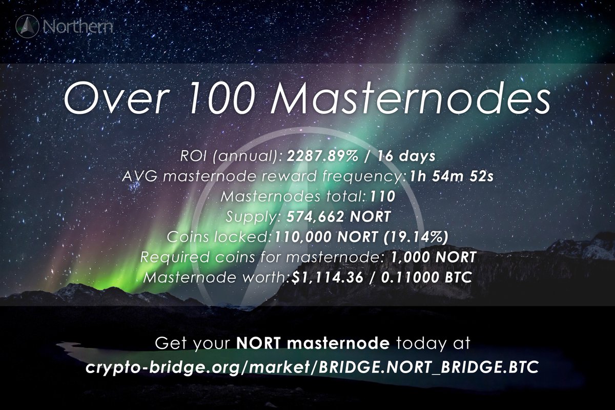 Northern_crypto's tweet image. We are amazed at how fast the Northern community is growing! We already have over 100 #masternodes running, and more joining the network every hour!

Get your $NORT #masternode here:

wallet.crypto-bridge.org/market/BRIDGE.…

And join our Discord here to learn more:

discord.gg/t4jphFg