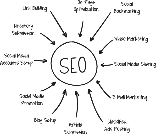 CAPDigisoft's tweet photo. CDS Has SEO Experts To Revitalize Your Content
#CAPDigisoft #SEO #Engine 
https://t.co/NylslHO8Y6 https://t.co/cCknPOPsfq