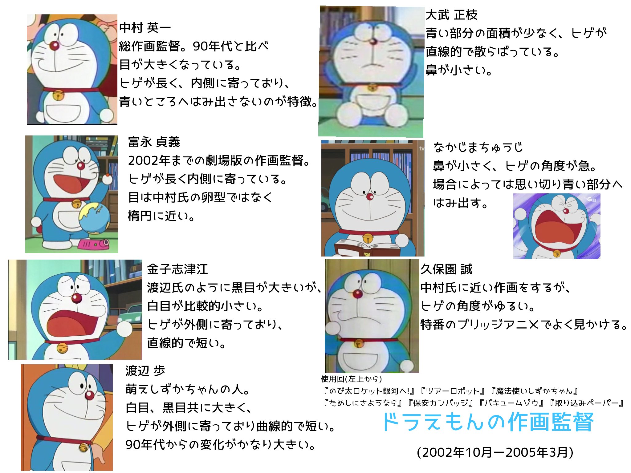 じゃすかび M Sic Forever 大山ドラ末期の作画監督の作画監督を比較してみました ドラえもん T Co Ti4sfydzpa Twitter