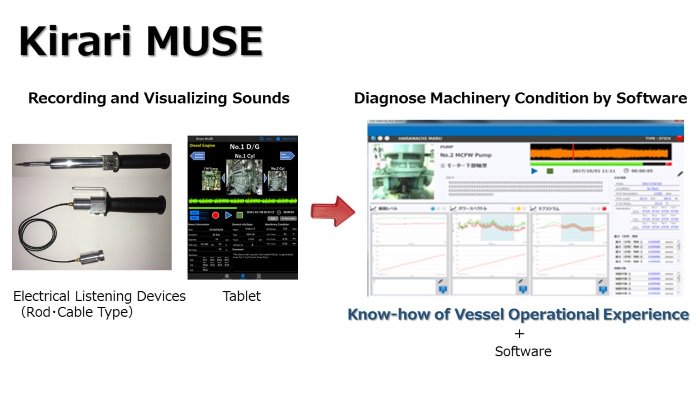 HELLENICSHIP's tweet image. NYK Group Develops #DiagnosticTool that Analyzes Sounds to Prevent Machinery Failure #soundanalysis #prevention #safety #vesseloperations
hellenicshippingnews.com/nyk-group-deve…