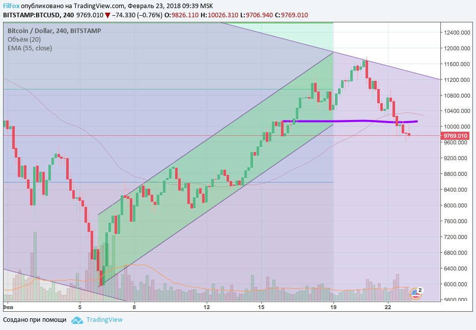 tradingview alternative cryptocurrency tradingview alternative cryptocurrency