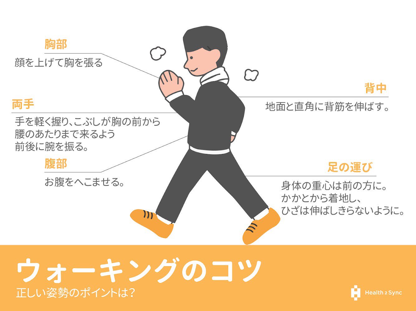 シンクヘルス 糖尿病など血糖値の管理アプリ Twitterissa ウォーキングは糖尿病の方や高齢者にピッタリな運動です 簡単 なようですが 気を付けたいポイントがいくつかありますので 正しいウォーキングのしかたをイラストで見てみましょう 糖尿病 Iddm Niddm 運動