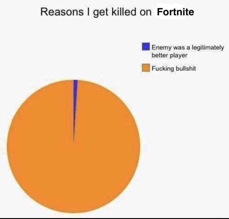 FansOfFortnite's tweet image. Seems accurate, no?
#Fortnite
#Bullshit