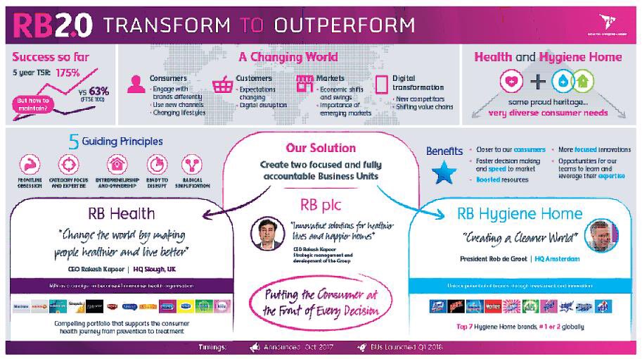 talentrb's tweet image. We’ve been a bit quiet lately, but only because we are all busy bees working on RB 2.0! We have so many amazing opportunities at rb.com/careers. Why not see what we’ve got waiting for you?