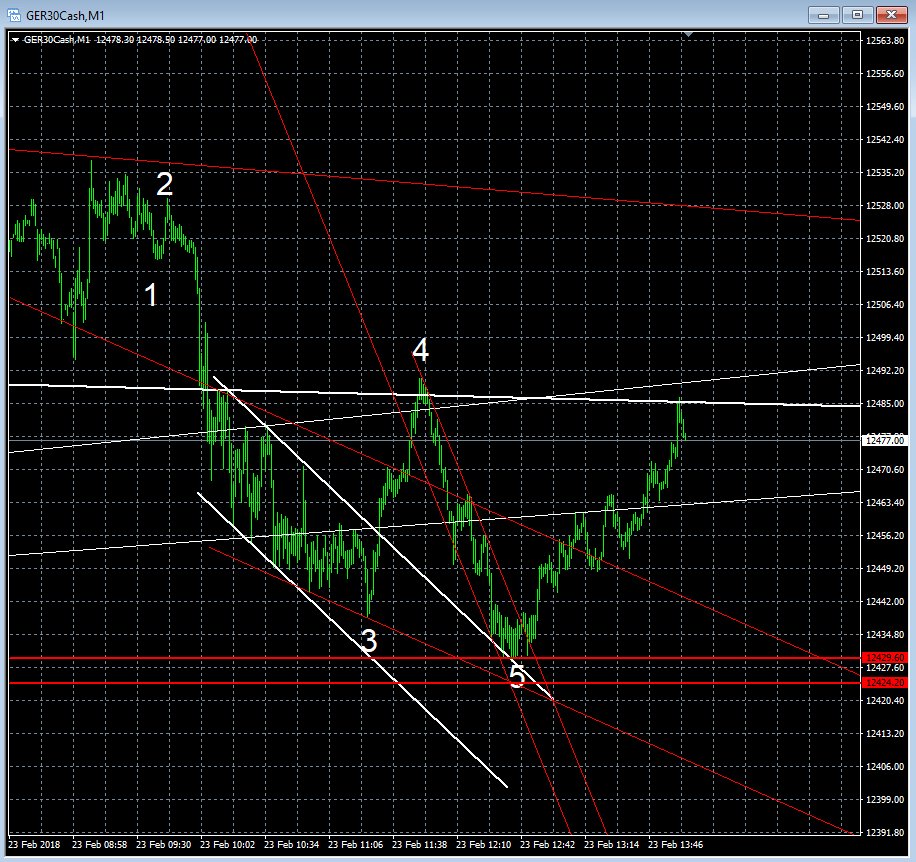 tradeaplan_ger's tweet photo. we had a very nice tradingday #shortandlong https://t.co/DXSJQGZumD