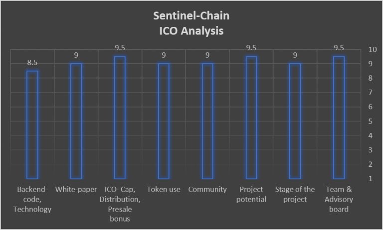 sentinelchain's tweet photo. An amazing review by @Crypto_Potato on the #SentinelChain project! To all supporters: Proof-of-Support submission is opened till 25th of February! Submit away! 🐄🐄https://t.co/3JsrZSd33k https://t.co/iI1PAOdyL0