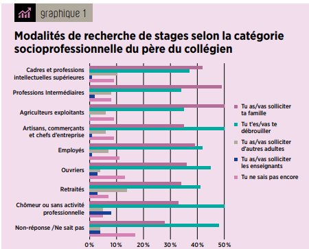 [Lecture 🗞️]
Retrouvez le dossier d'analyses de <a href="/Injep/">INJEP</a> ''Inégalités dans l'accès aux stages, à l'apprentissage et à l'enseignement professionnel : des formations empêchées?''  
➡️urlz.fr/6CwC
cc @UNLnational <a href="/JeunesSocialist/">Les Jeunes Socialistes</a> <a href="/UNEF/">UNEF</a> <a href="/JOC2France/">JOC</a> <a href="/PDE_Etudiants/">PDE</a>