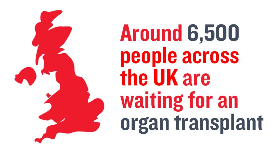 TheBHF's tweet photo. Today MPs are debating Geoffrey Robinson MP's Bill that proposes introducing an opt-out system of #organdonation in England, potentially saving thousands of lives. https://t.co/58UA8vcBQ5