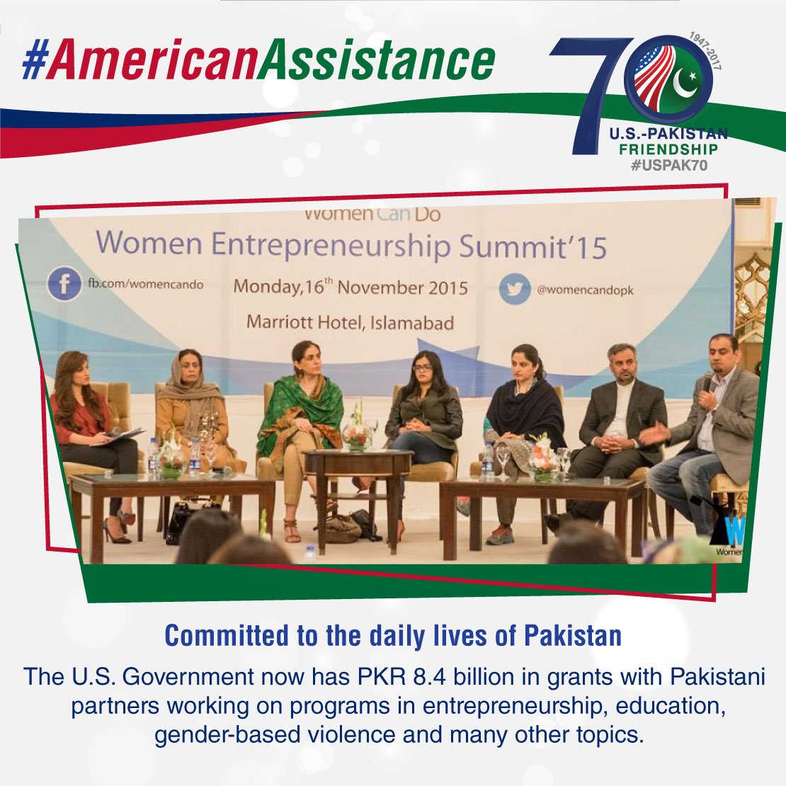 #AmericanAssistance The U.S. Government now has PKR 8.4 billion in grants with Pakistani partners on programs in entrepreneurship, education, gender-based violence and many other topics. #USPAK #USPAK70