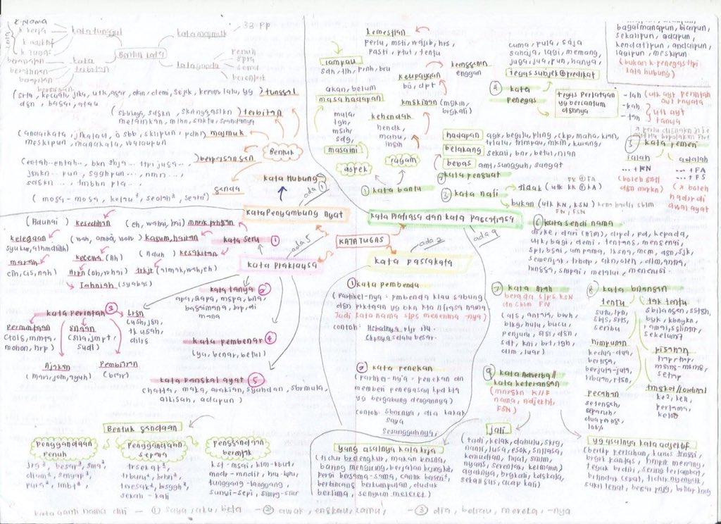 Semester 2 On Twitter Nota Ringkas Tatabahasa Bahasa Melayu Stpm Penggal 2