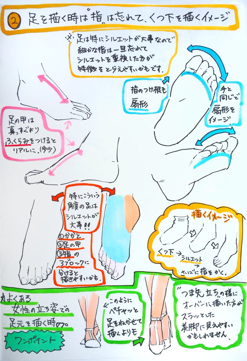 イラスト初心者ほど上手くなる❗️

【足の描き方】???

立体感とバランスを✨120％✨引き出す

『足のイラスト解説ガイド』です。

?足が描けない人は試してね↓? 