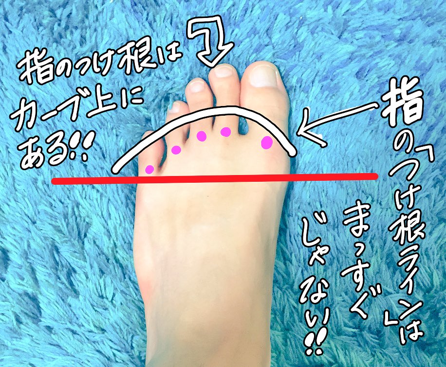 イラスト初心者ほど上手くなる❗️

【足の描き方】???

立体感とバランスを✨120％✨引き出す

『足のイラスト解説ガイド』です。

?足が描けない人は試してね↓? 