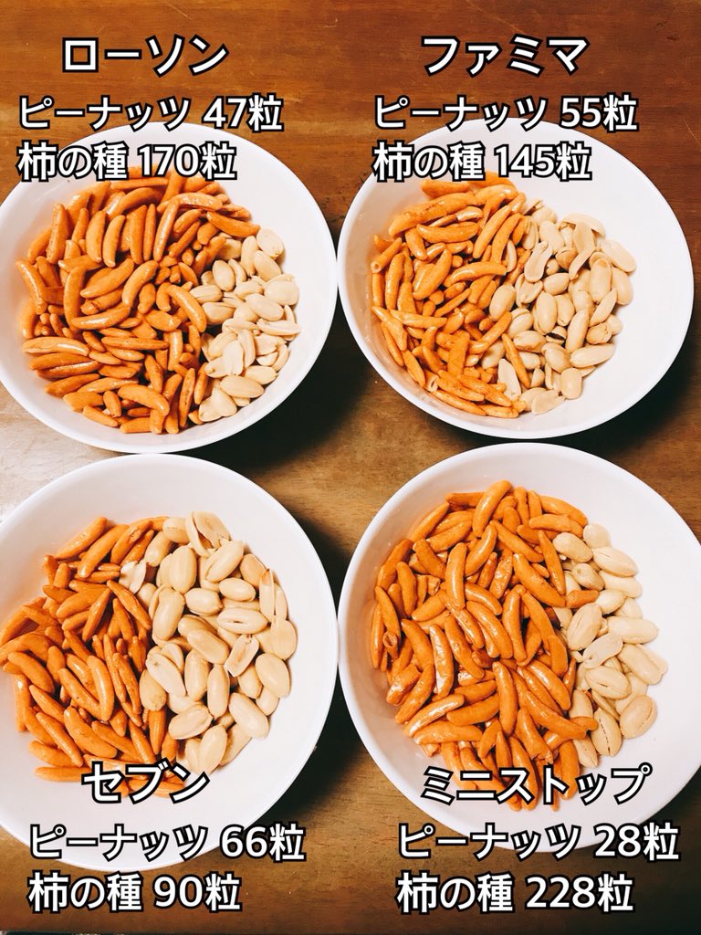 柿 ピー 比率