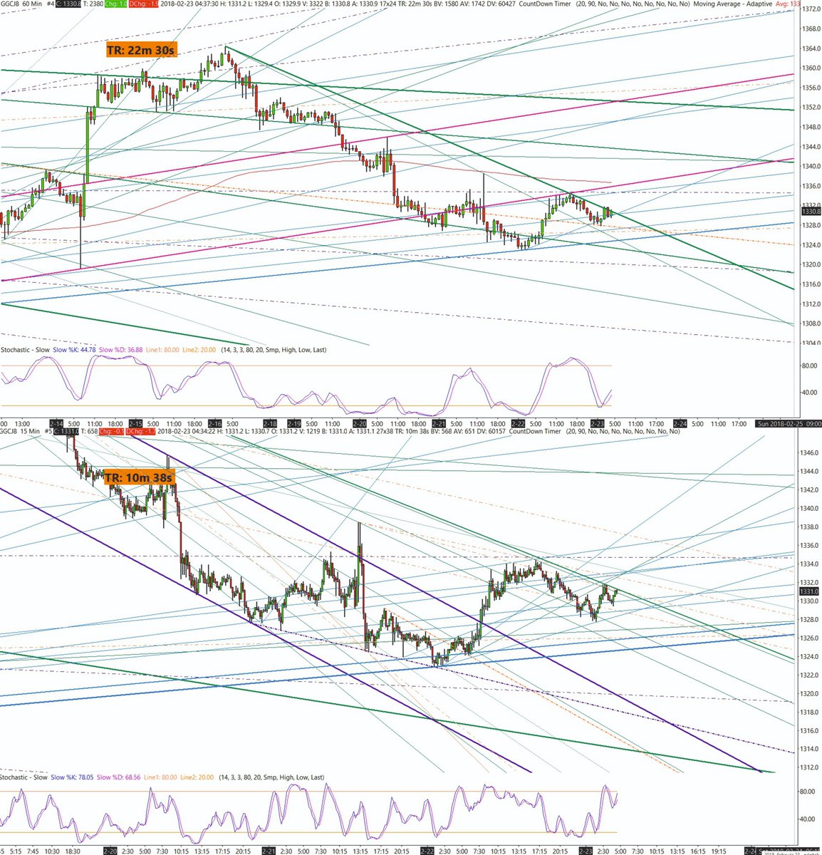 Futures Trading Charts Gold