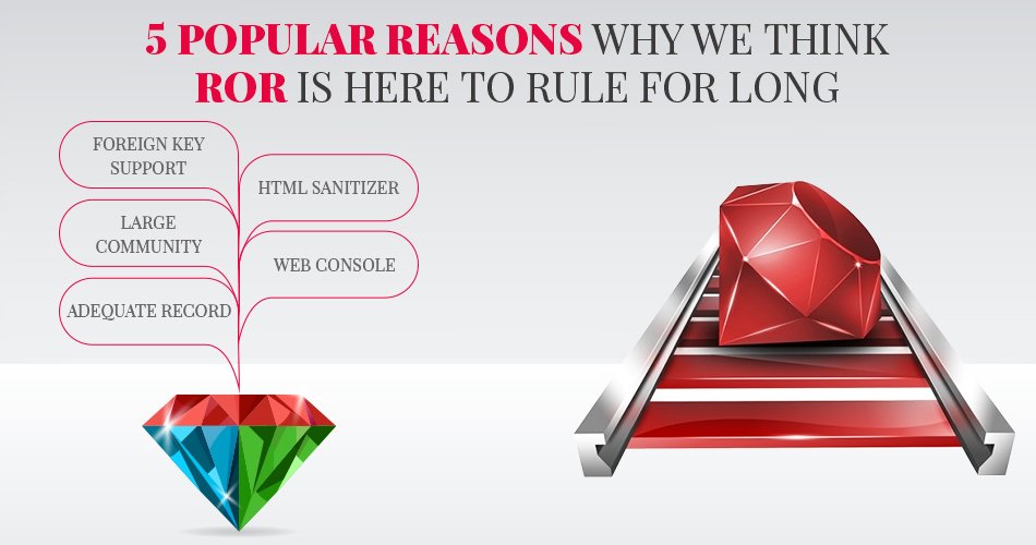 softwaresarka's tweet image. "5 POPULAR REASONS WHY WE THINK ROR IS HERE TO RULE FOR LONG"
#rubyonrailsdevelopers #rubyonrailsexperts
Read More Here:- goo.gl/qszPrQ