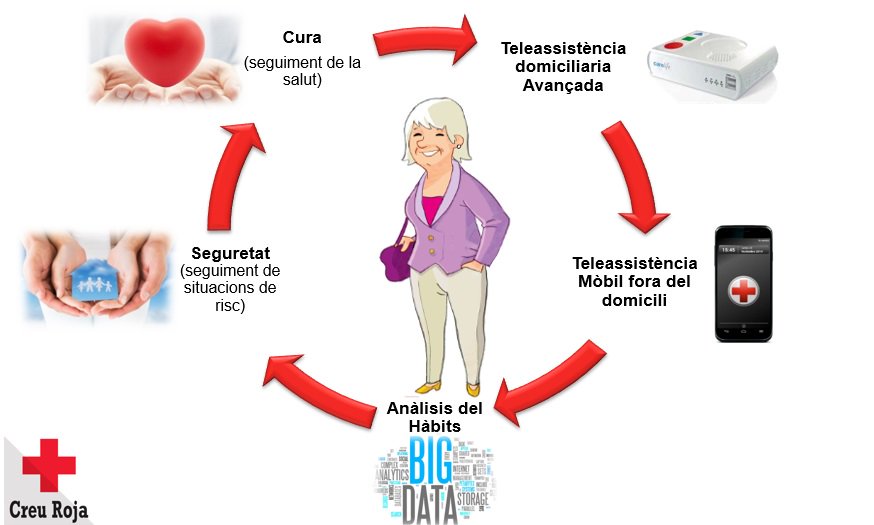 "Con el proyecto Cuidate +, pasamos de un modelo de cuidado básico al modelo integral, adaptado a nuevos tiempos" Carlos Capataz <a href="/CruzRojaEsp/">Cruz Roja Española</a>