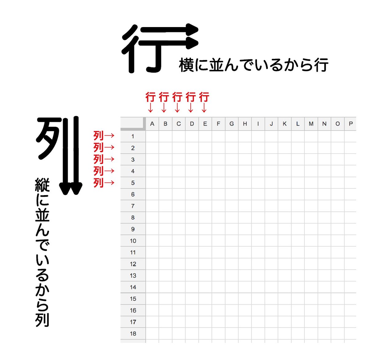 行と列が分からなくなる呪いの画像で呪いにかかってしまう人続出 うわあぁぁ これは閲覧注意 Togetter