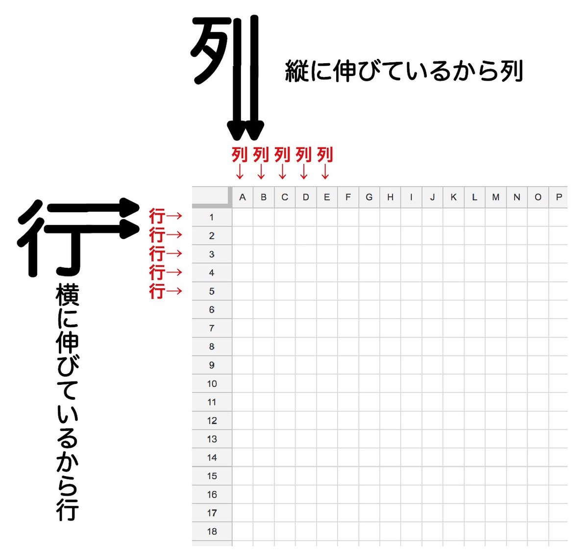 行と列が分からなくなる呪いの画像で呪いにかかってしまう人続出 うわあぁぁ これは閲覧注意 Togetter