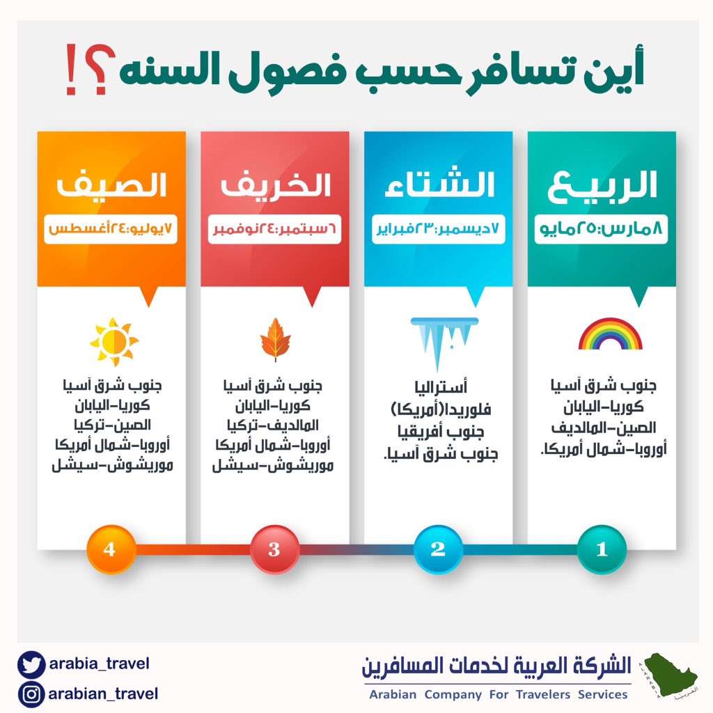 الشركة العربية لخدمات المسافرين عساكم من عواده Facebook