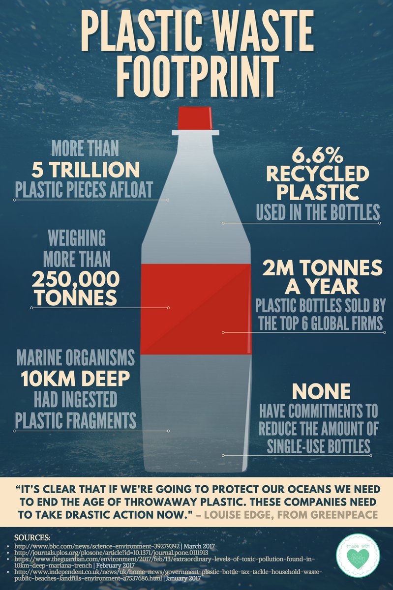 Could the UK adopt <a href="/InfinitumNO/">Infinitum</a> Norway 's new #plasticbottle #recycling scheme? Each barcode is scanned, tracked, taxed and refunded on return - "if drinks firms can get bottles to shops to sell their products, they can also collect those same bottles." bit.ly/2CFKKzx