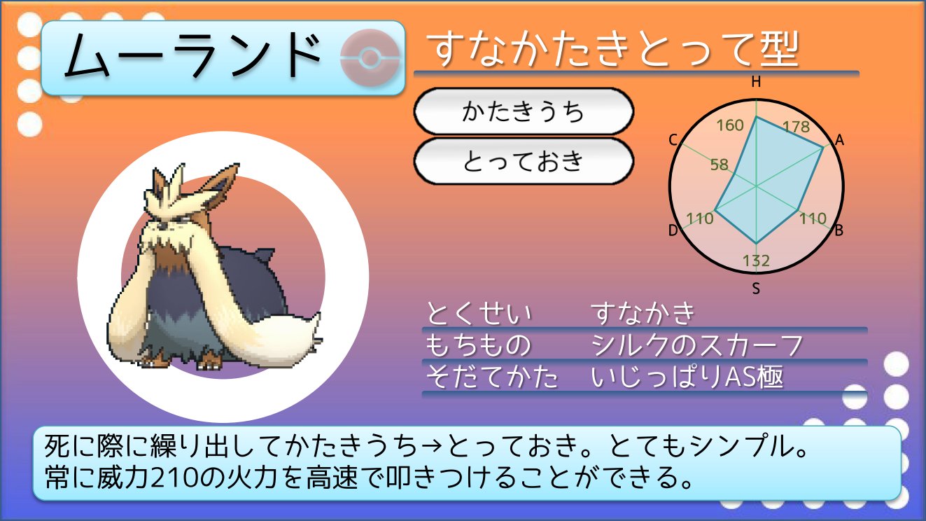 てつぼう ポケモンusum育成サンプル 殻破りアバゴーラ 殻破り カムラで実数値230 フェローチェ 151族 はもちろん 準速101族のスカーフ持ちまで抜ける ここに霊獣ボルトロスがいるので超重要なライン T Co Z53yfpwhdw Twitter