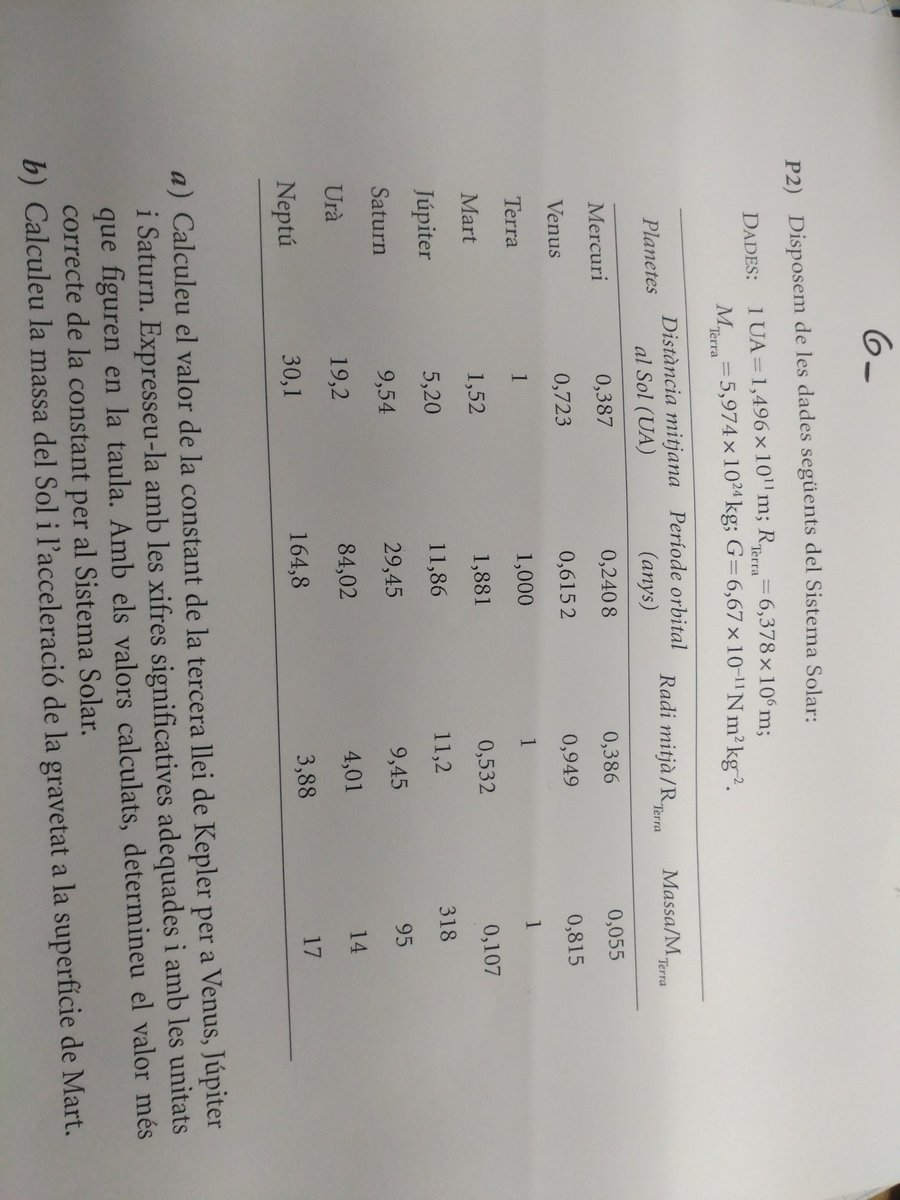 Aquí chicos pasando el rato con mi amiga motserrat