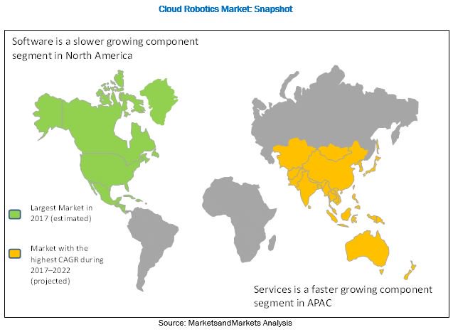 marketsmarkets's tweet image. #CloudRobotics Market predicted to be valued at USD 7.51 Billion by 2022, growing at 28.1% CAGR between 2017-2022.
Major players include @AmazonRobotics @Google @Huawei @IBM @Microsoft @C2RO_Robotics @CloudMinds_Tech @RapyutaRobotics @OrtelioLtd @tend_ai
marketsandmarkets.com/Market-Reports…