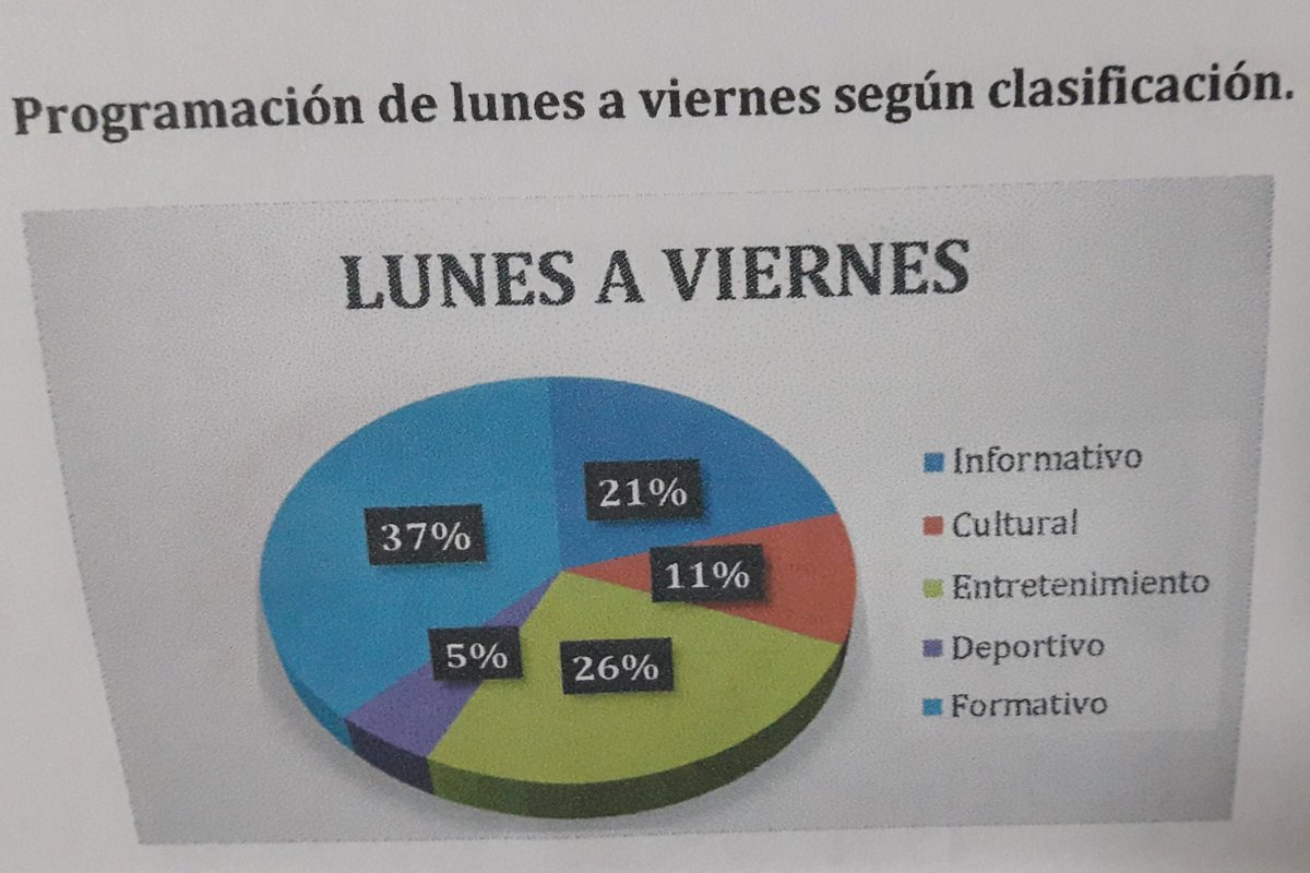 #RendiciónDeCuentas2017

Cumplimos con la #LeyDeComunicación en cada una de las programaciones.