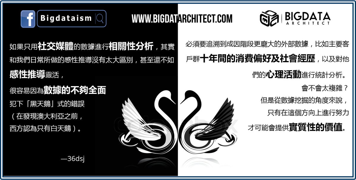 Bigdatarch's tweet photo. 如果只用社交媒體的數據進行相關性分析，其實和我們日常所做的感性推導沒有太大區別，甚至還不如感性推導靈活，很容易因為數據的不夠全面犯下「黑天鵝」式的錯誤（在發現澳大利亞之前，西方認為只有白天鵝） #swan #data #Swarovski #correlation #intuition #Australia #Tech | #AI | #smart | #coin https://t.co/iBGvCBy1xg