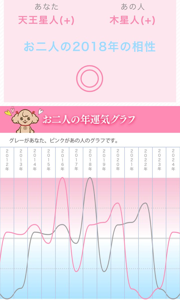 細木かおり 六星占術 修羅場続きで息つく暇がない ホリデイラブ 中村倫也さんと あざとかわいい で注目の松本まりかさんの 相性は あなたも診断してみて T Co Xsh0znkmyf うんなび 相性診断 サレ妻 松本まりか 中村倫也 Rt