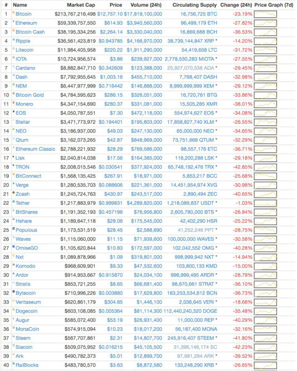 Albanian Crypto (@AlbanianCrypto) / Posts / X