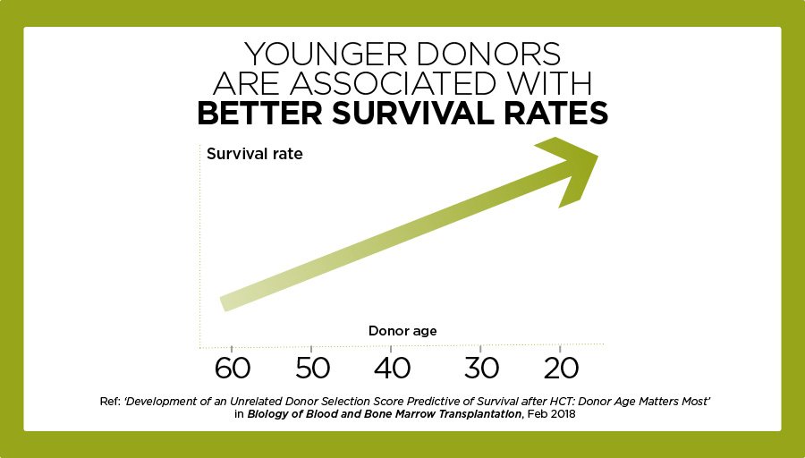 Anthony Nolan tweet media